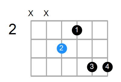 F7#9 Chord